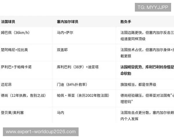 世界杯塞内加尔vs法国比赛直播入口详细说明与观看步骤指南