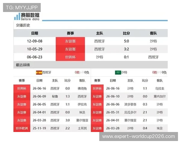 世界杯西班牙沙特比赛中后防线的关键战术布置与防守成功因素
